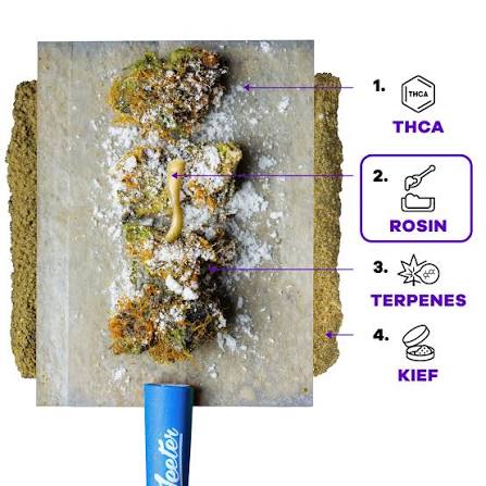 Imperial Extracts pre rolls